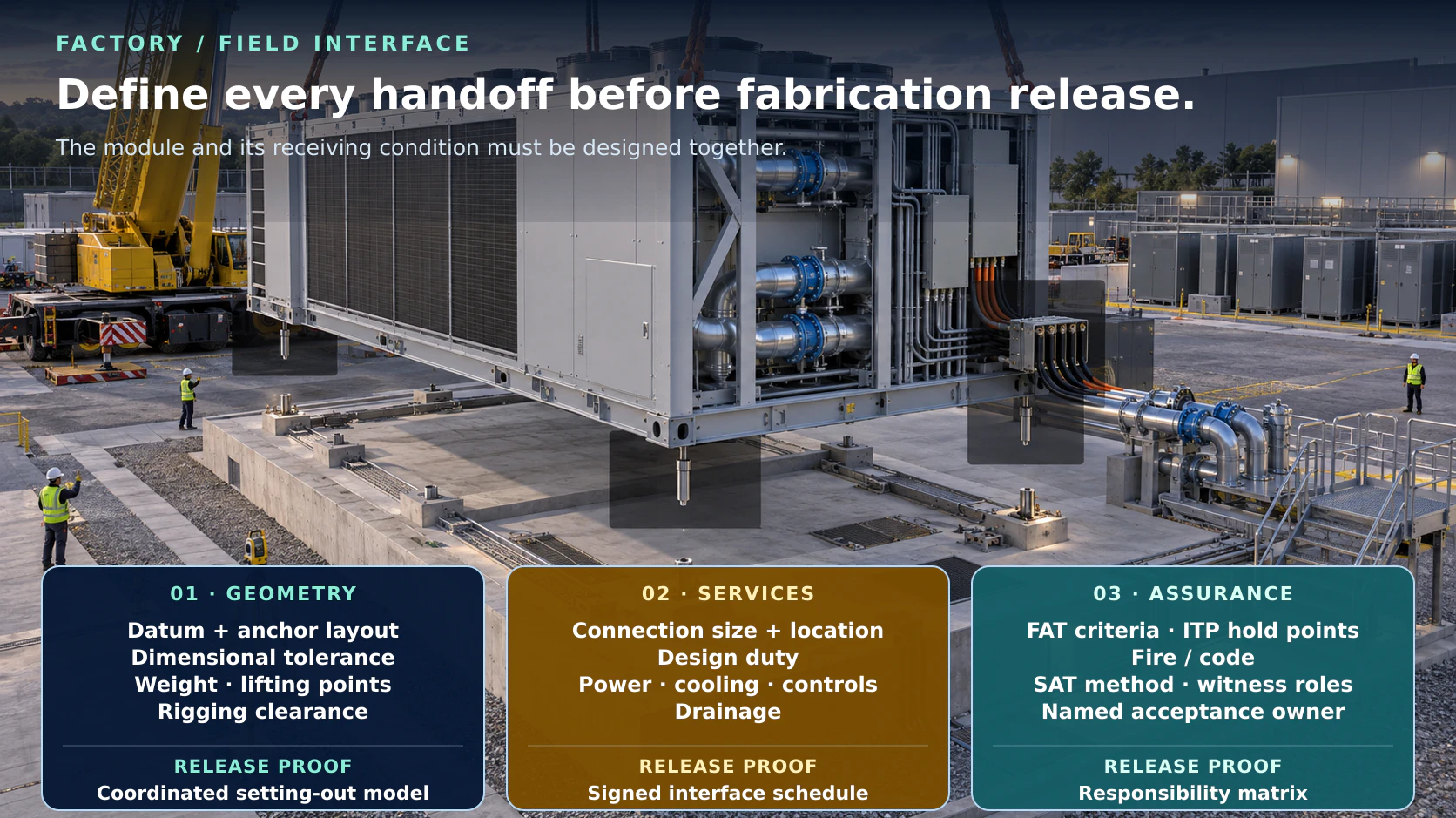 Technical architectural visual supporting Prefabricated Data Center Architecture: What Should Be Standardized and What Must Remain Site-Specific?.