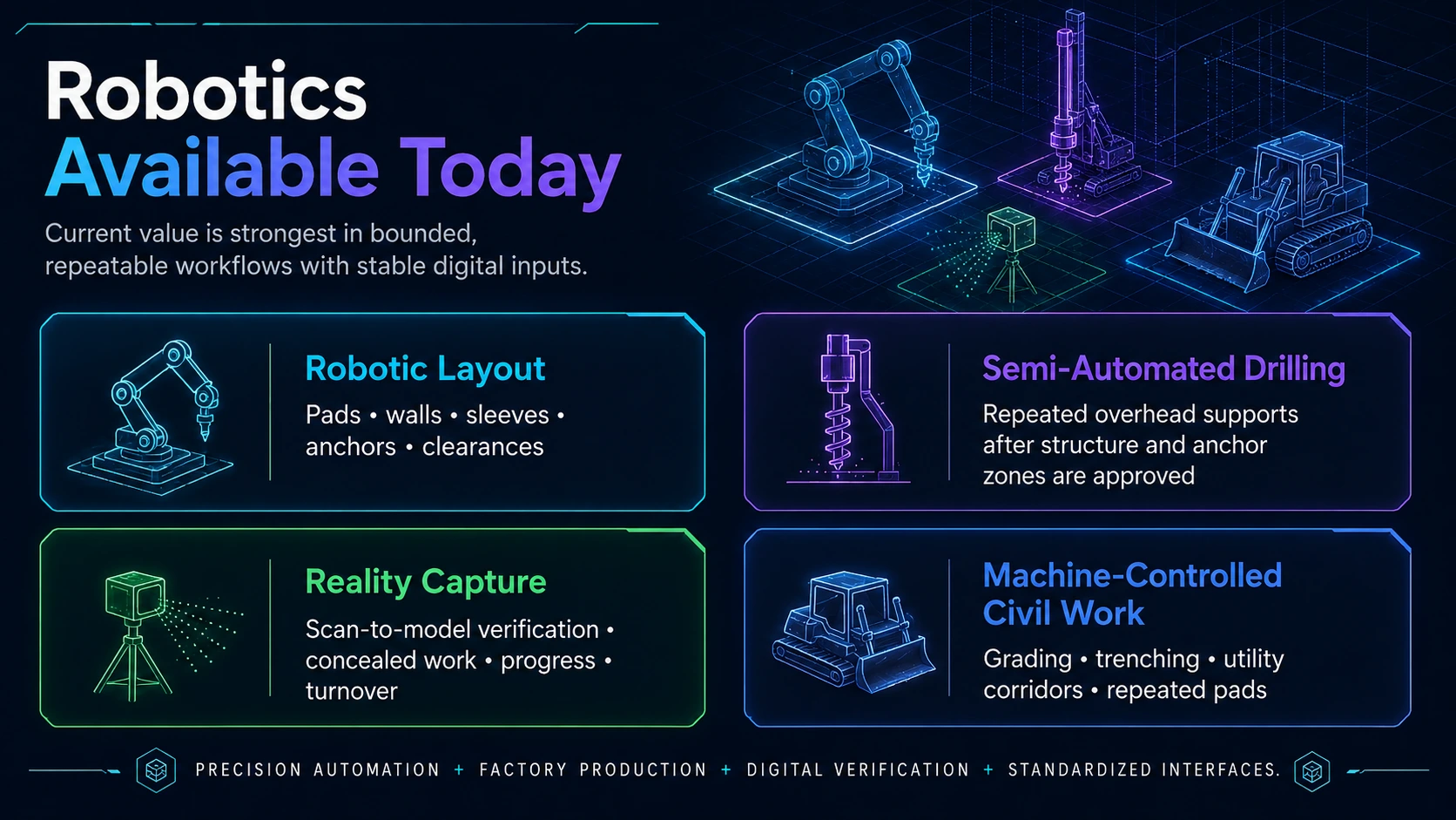 Construction robotics applications available today including layout, drilling, fabrication, and reality capture