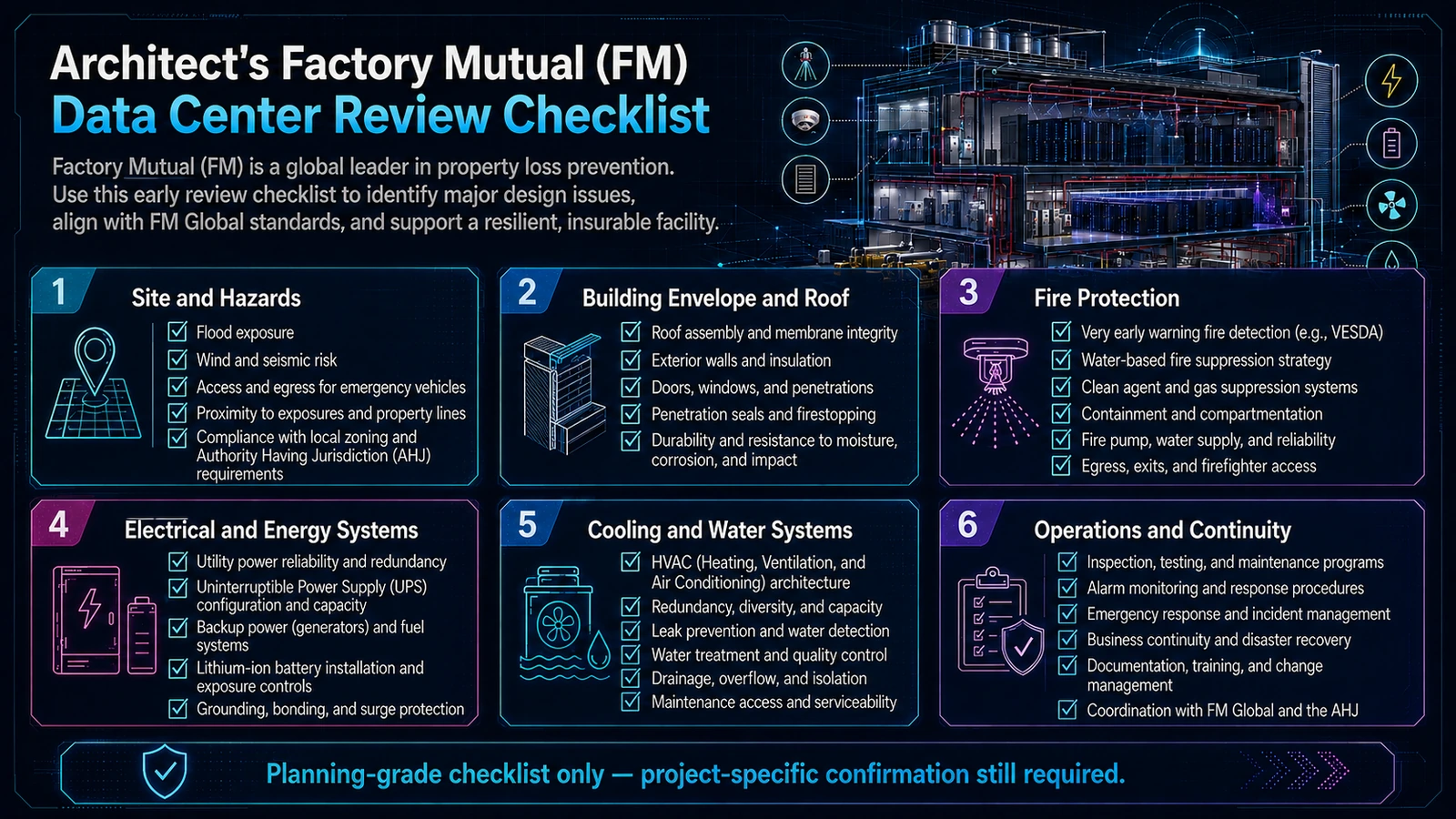 Architect review checklist spanning site, envelope, fire protection, electrical systems, cooling, and operations.
