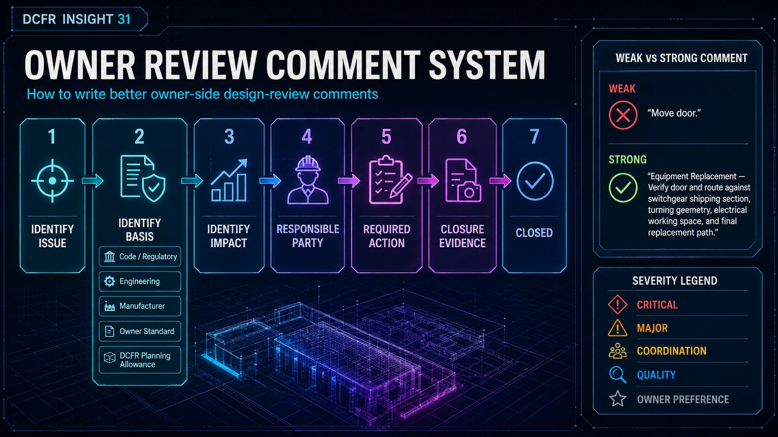Owner-side design-review comment workflow from issue identification through closure evidence.
