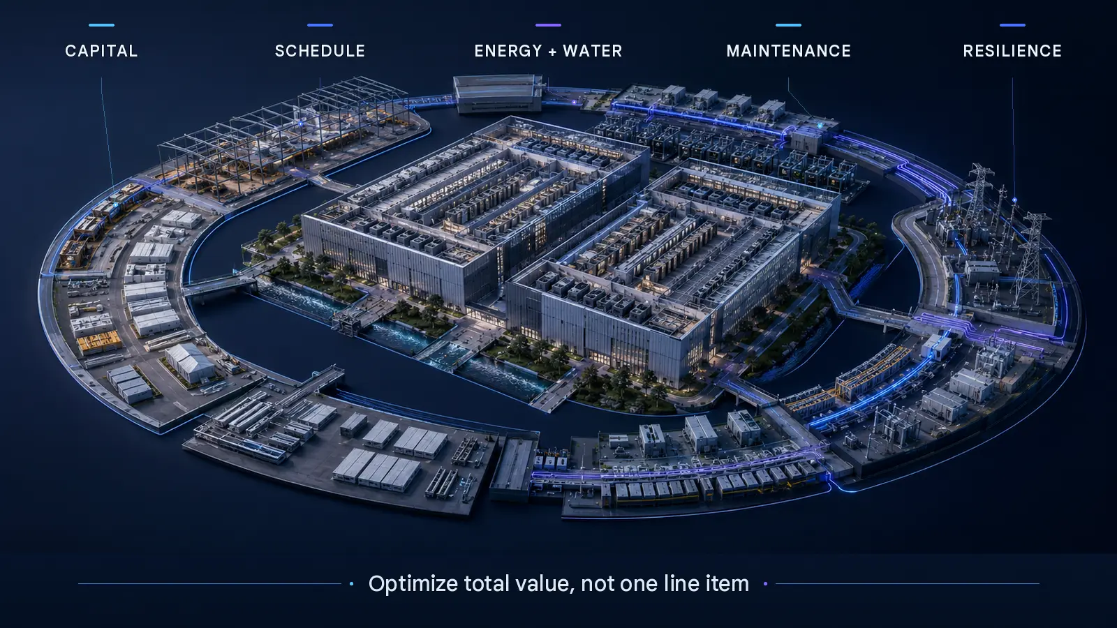 Whole-life data center value framework covering capital schedule energy water maintenance and resilience