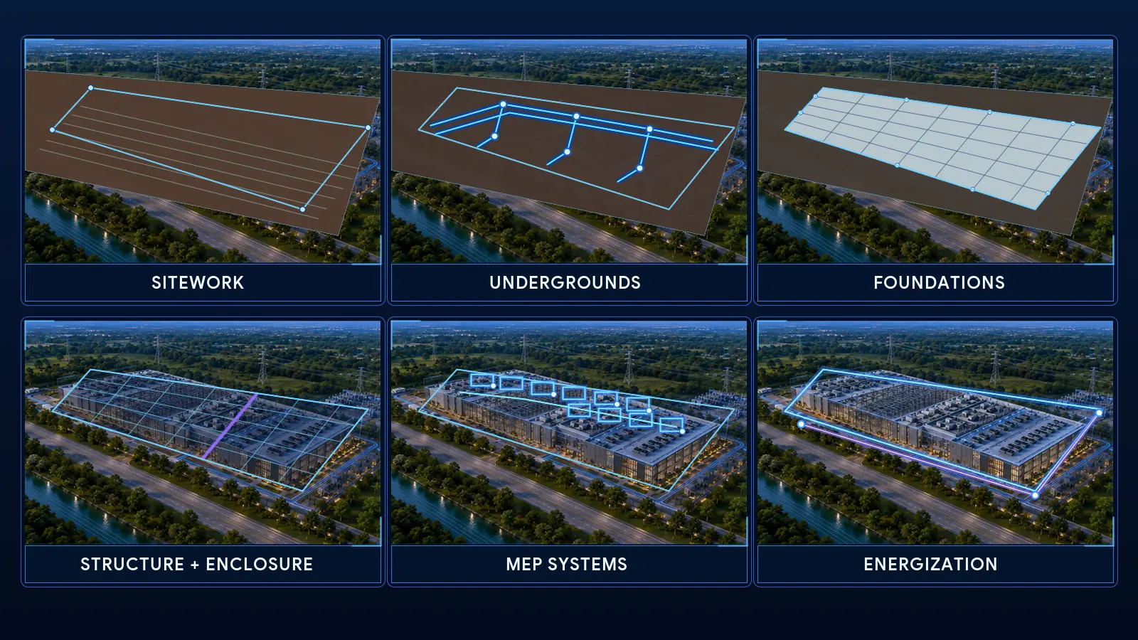 One data center prototype progressing through sitework undergrounds foundations enclosure MEP systems and energization